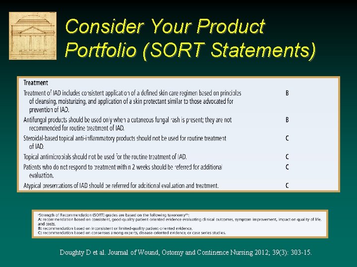 Consider Your Product Portfolio (SORT Statements) Doughty D et al. Journal of Wound, Ostomy Consider Your Product Portfolio (SORT Statements) Doughty D et al. Journal of Wound, Ostomy