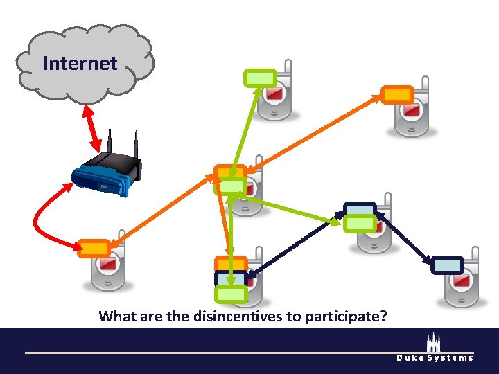 Internet What are the disincentives to participate? Duke Systems 