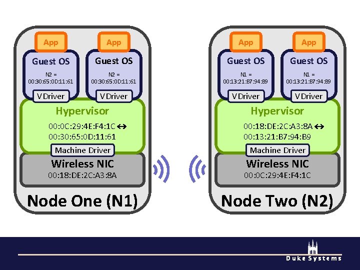 App App Guest OS N 2 = 00: 30: 65: 0 D: 11: 61