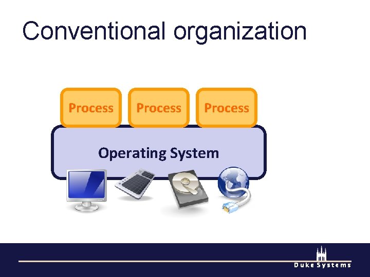 Conventional organization Process Operating System Duke Systems 