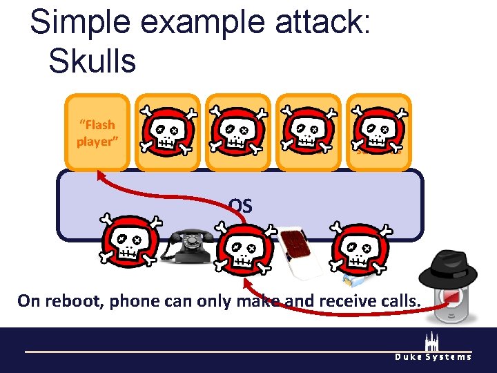 Simple example attack: Skulls “Flash player” Address book Camera Mobile Antivirus Blue Tooth services