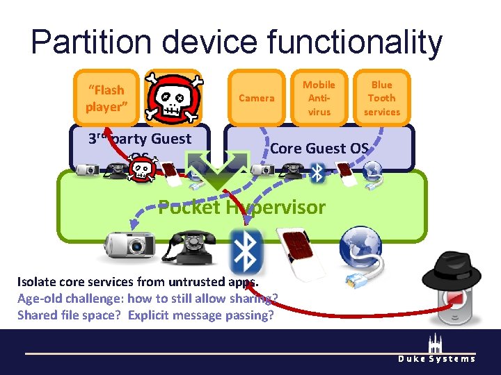 Partition device functionality “Flash player” Blue Tooth services 3 rd party Guest OS Camera