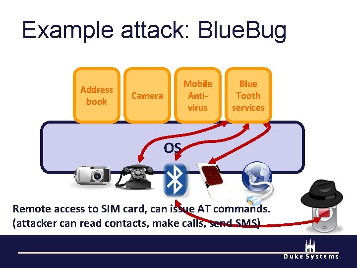 Example attack: Blue. Bug Address book Mobile Antivirus Camera Blue Tooth services OS Remote