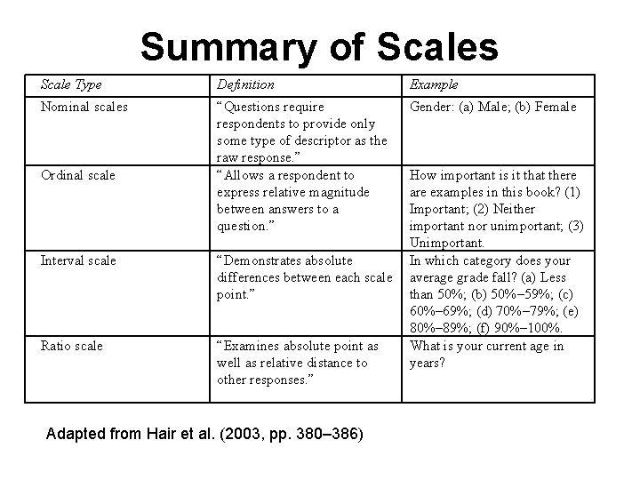 Summary of Scales Scale Type Definition Example Nominal scales “Questions require respondents to provide