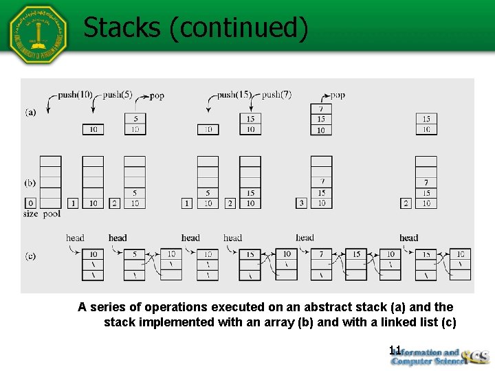 Stacks (continued) A series of operations executed on an abstract stack (a) and the