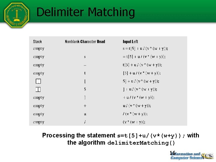 Delimiter Matching Processing the statement s=t[5]+u/(v*(w+y)); with the algorithm delimiter. Matching() 16 