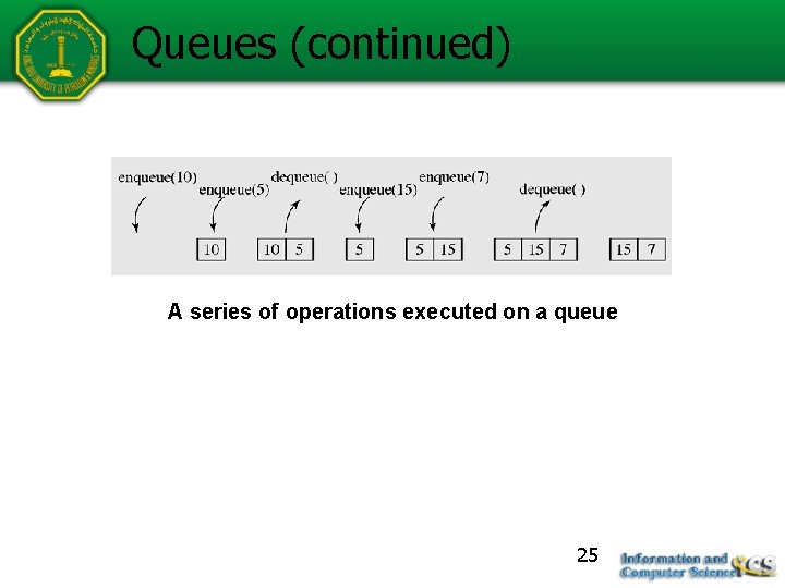 Queues (continued) A series of operations executed on a queue 25 