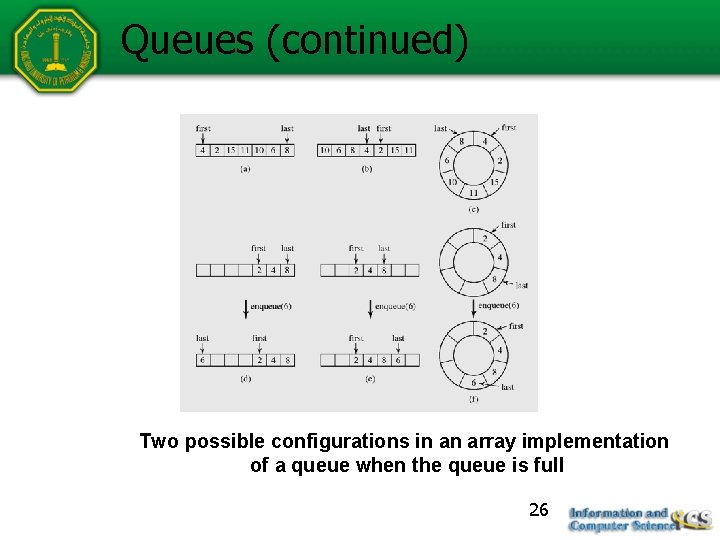 Queues (continued) Two possible configurations in an array implementation of a queue when the