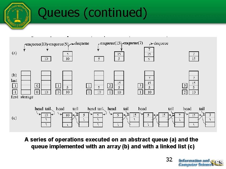 Queues (continued) n Queuing theory is when various scenarios are analyzed and models are