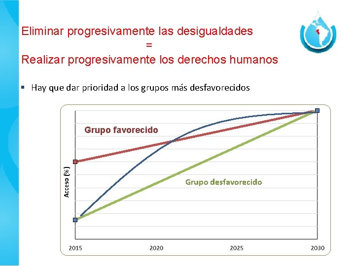 Eliminar progresivamente las desigualdades = Realizar progresivamente los derechos humanos § Hay que dar Eliminar progresivamente las desigualdades = Realizar progresivamente los derechos humanos § Hay que dar