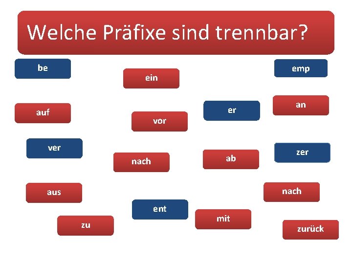 Welche Präfixe sind trennbar? be emp ein auf vor ver er ab nach an