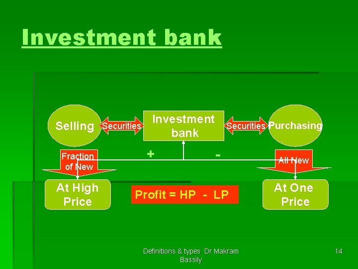 Investment bank Selling Fraction of New At High Price Securities Investment bank + Securities