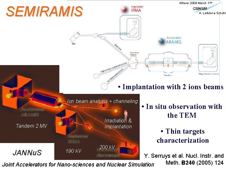 Athens 2009 March 11 th SEMIRAMIS A. Lefebvre-Schuhl • Implantation with 2 ions beams