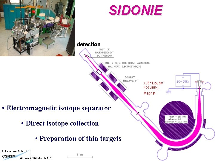 SIDONIE detection 135° Doubly Focusing Magnet • Electromagnetic isotope separator • Direct isotope collection