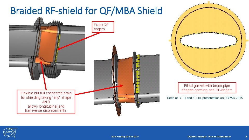 Braided RF-shield for QF/MBA Shield Fixed RF fingers Filled gasket with beam-pipe shaped opening