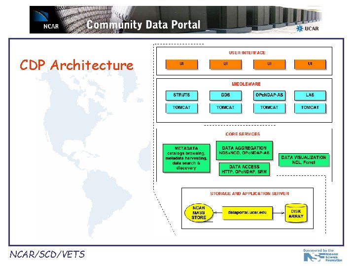 CDP Architecture NCAR/SCD/VETS 