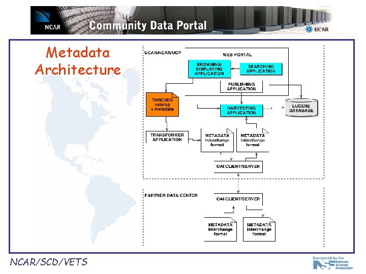 Metadata Architecture NCAR/SCD/VETS 