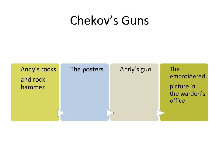 Chekov’s Guns Andy’s rocks and rock hammer The posters Andy’s gun The embroidered picture