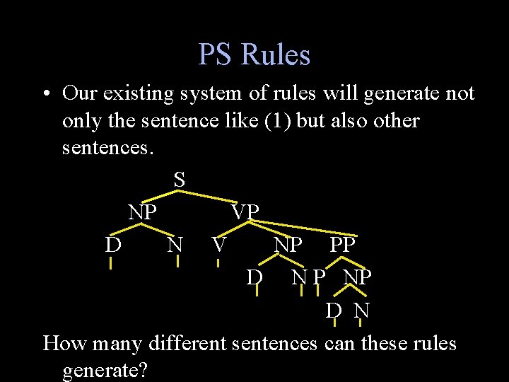 PS Rules • Our existing system of rules will generate not only the sentence