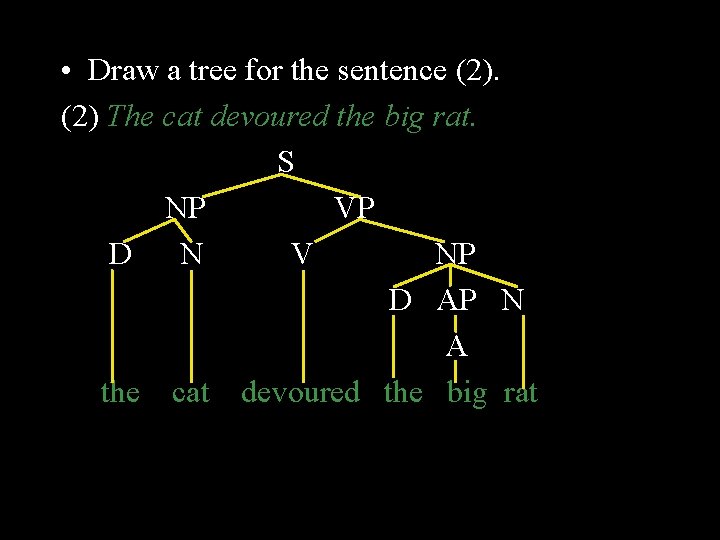  • Draw a tree for the sentence (2) The cat devoured the big