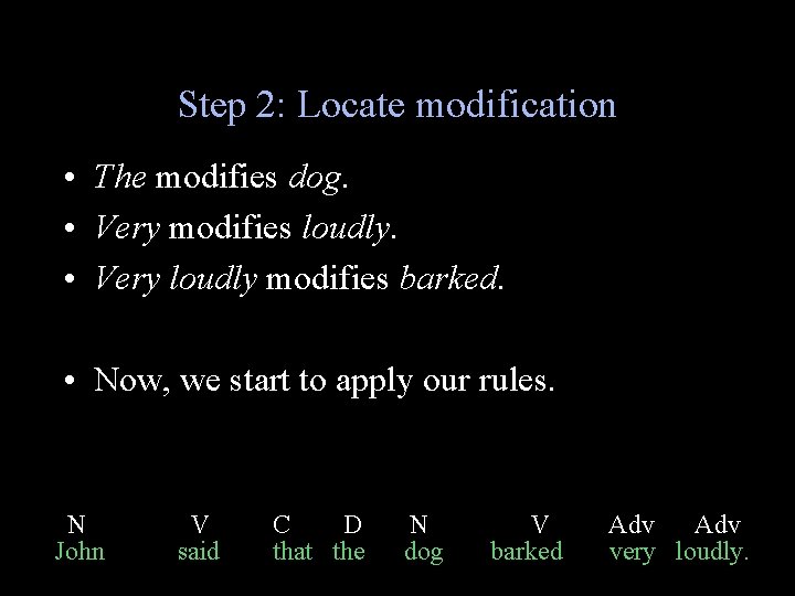 Step 2: Locate modification • The modifies dog. • Very modifies loudly. • Very