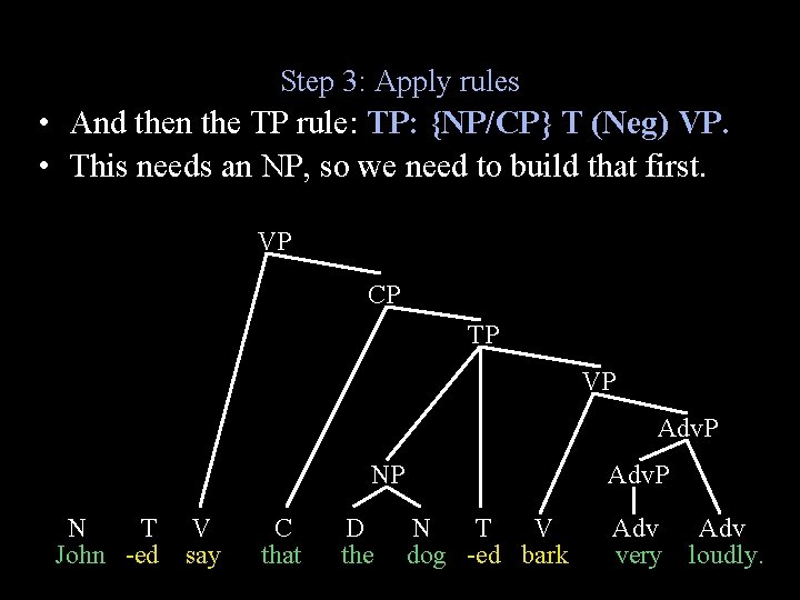 Step 3: Apply rules • And then the TP rule: TP: {NP/CP} T (Neg)