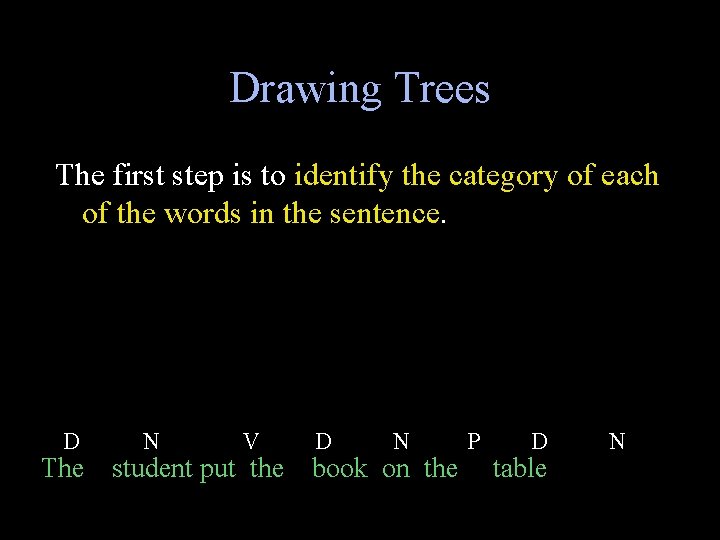 Drawing Trees The first step is to identify the category of each of the