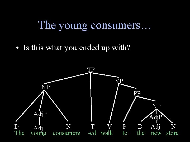 The young consumers… • Is this what you ended up with? TP VP NP