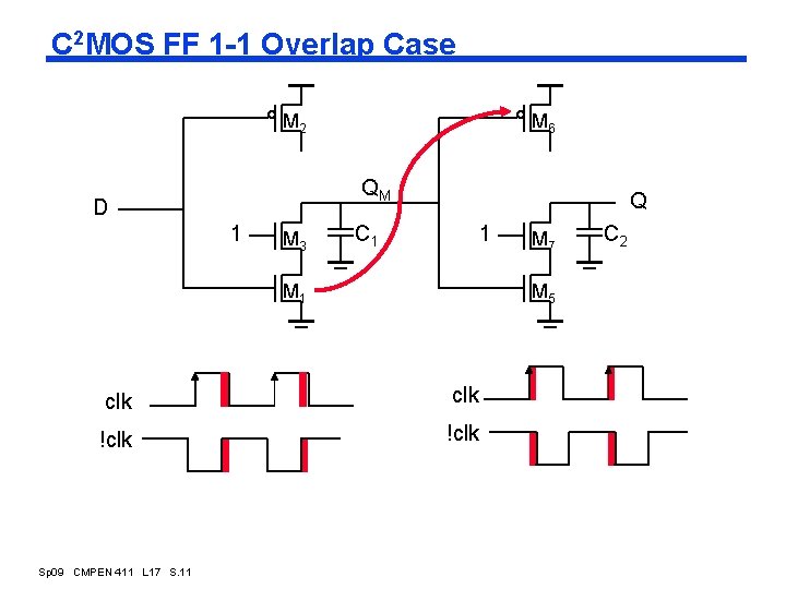 C 2 MOS FF 1 -1 Overlap Case M 2 M 6 QM D