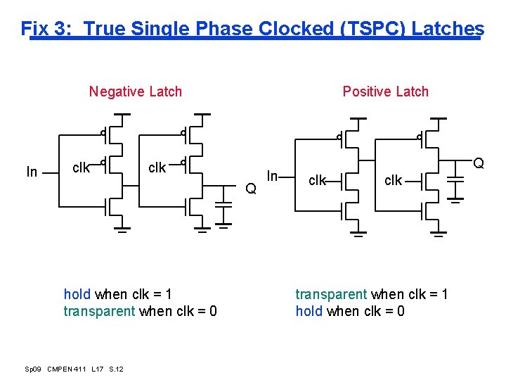 Fix 3: True Single Phase Clocked (TSPC) Latches Negative Latch In clk Positive Latch