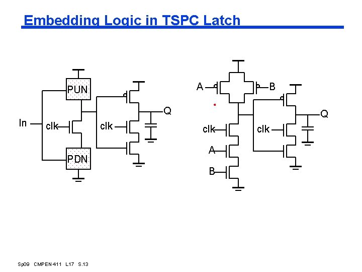 Embedding Logic in TSPC Latch A PUN B Q In clk PDN Q clk