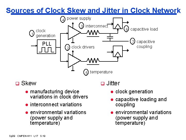 Sources of Clock Skew and Jitter in Clock Network 4 power supply 3 interconnect