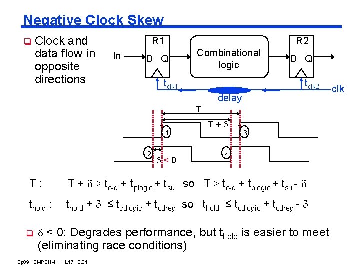 Negative Clock Skew q Clock and data flow in opposite directions R 1 In