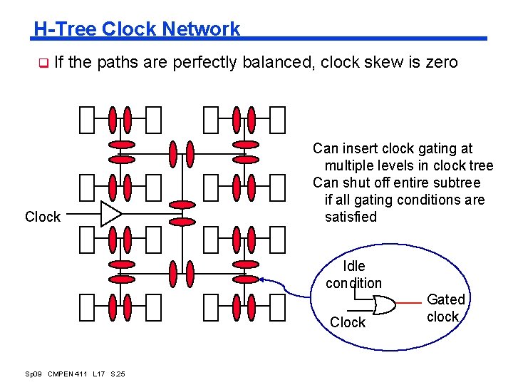 H-Tree Clock Network q If the paths are perfectly balanced, clock skew is zero