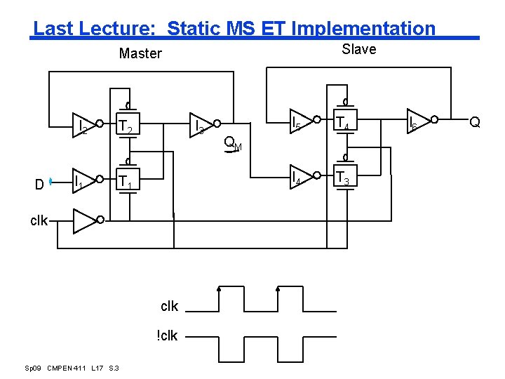 Last Lecture: Static MS ET Implementation Slave Master D I 2 T 2 I