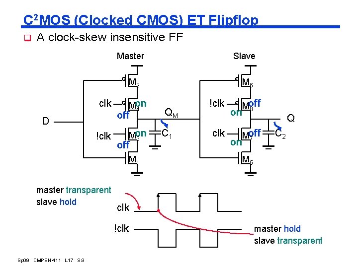 C 2 MOS (Clocked CMOS) ET Flipflop q A clock-skew insensitive FF Master Slave