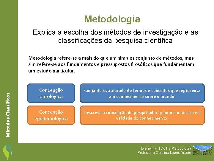 Metodologia Explica a escolha dos métodos de investigação e as classificações da pesquisa científica