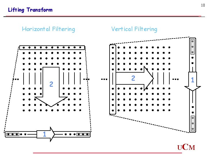 10 Lifting Transform Horizontal Filtering 2 Vertical Filtering 2 1 1 UC M 10 Lifting Transform Horizontal Filtering 2 Vertical Filtering 2 1 1 UC M
