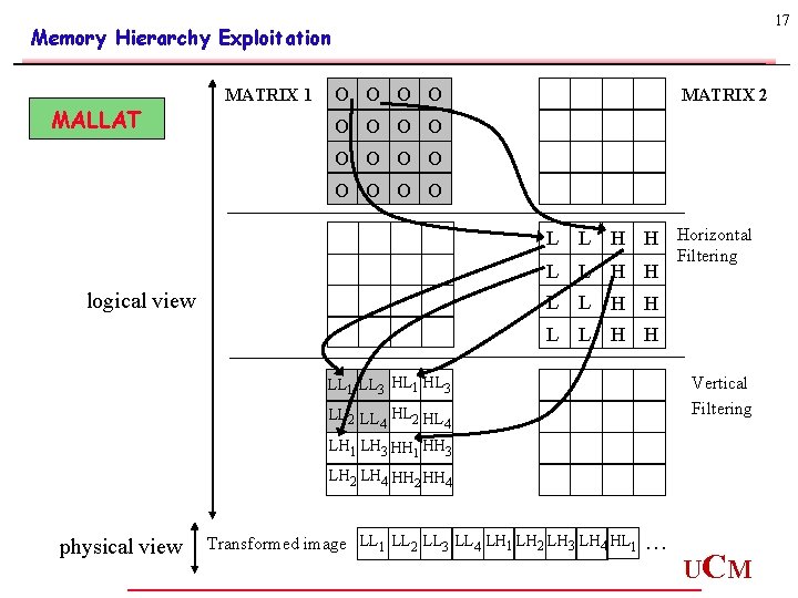 17 Memory Hierarchy Exploitation MALLAT MATRIX 1 O O MATRIX 2 O O O 17 Memory Hierarchy Exploitation MALLAT MATRIX 1 O O MATRIX 2 O O O