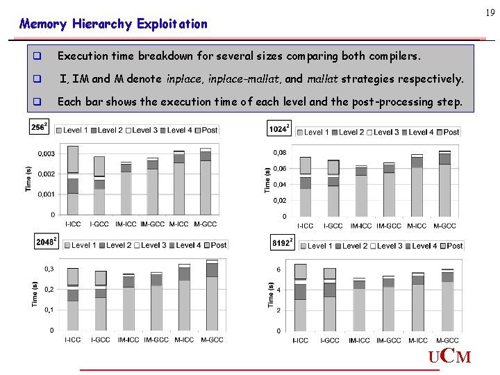 19 Memory Hierarchy Exploitation q Execution time breakdown for several sizes comparing both compilers. 19 Memory Hierarchy Exploitation q Execution time breakdown for several sizes comparing both compilers.