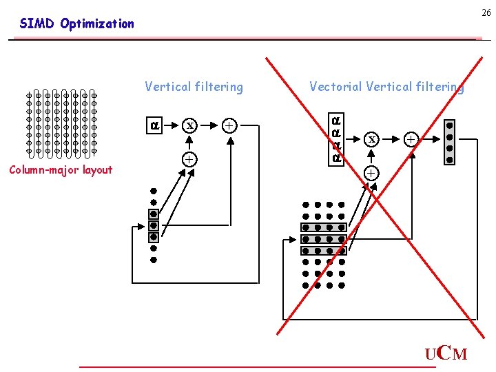 26 SIMD Optimization Vertical filtering a Column-major layout x + + Vectorial Vertical filtering 26 SIMD Optimization Vertical filtering a Column-major layout x + + Vectorial Vertical filtering