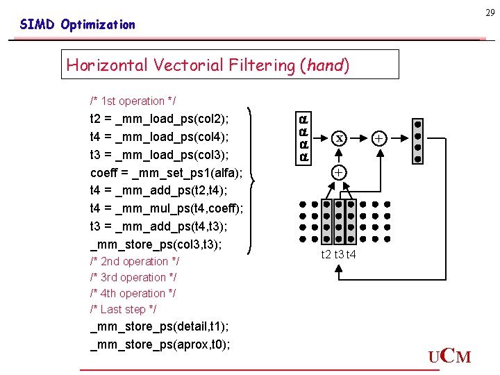29 SIMD Optimization Horizontal Vectorial Filtering (hand) /* 1 st operation */ t 2 29 SIMD Optimization Horizontal Vectorial Filtering (hand) /* 1 st operation */ t 2