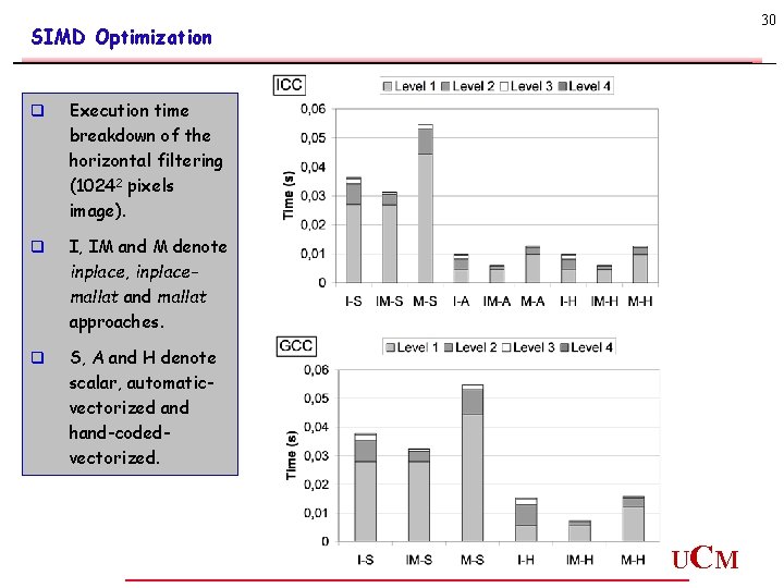 30 SIMD Optimization q Execution time breakdown of the horizontal filtering (10242 pixels image). 30 SIMD Optimization q Execution time breakdown of the horizontal filtering (10242 pixels image).