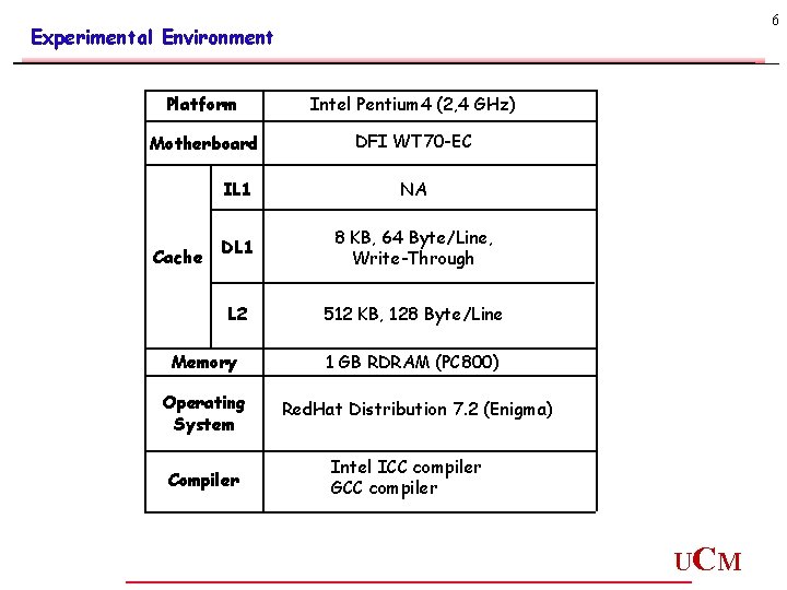 6 Experimental Environment Platform Intel Pentium 4 (2, 4 GHz) Motherboard DFI WT 70 6 Experimental Environment Platform Intel Pentium 4 (2, 4 GHz) Motherboard DFI WT 70