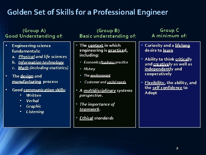 Golden Set of Skills for a Professional Engineer (Group A) Good Understanding of: •