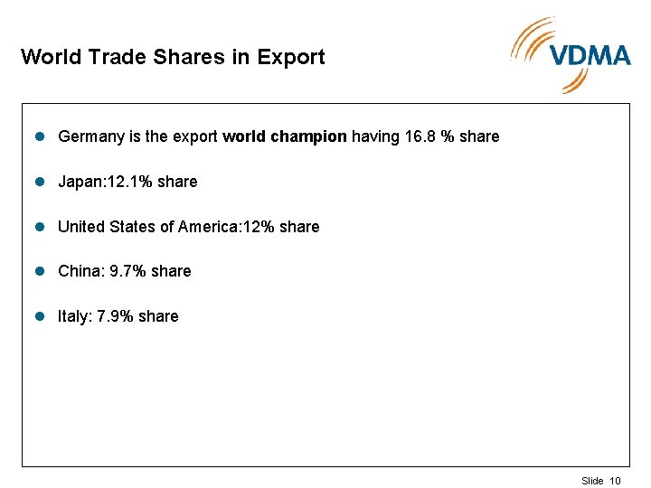 World Trade Shares in Export l Germany is the export world champion having 16.