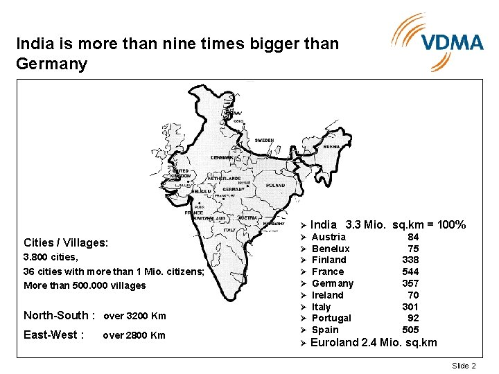 India is more than nine times bigger than Germany Ø India 3. 3 Mio.