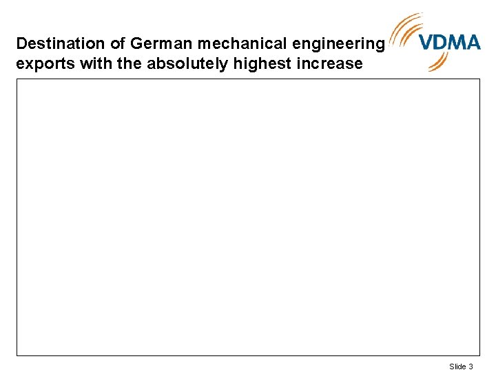 Destination of German mechanical engineering exports with the absolutely highest increase Slide 3 