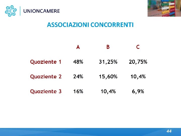 ASSOCIAZIONI CONCORRENTI 44 