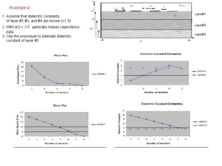 Example 4: 1. Assume that dielectric constants of layer #1, #3, and #4 are